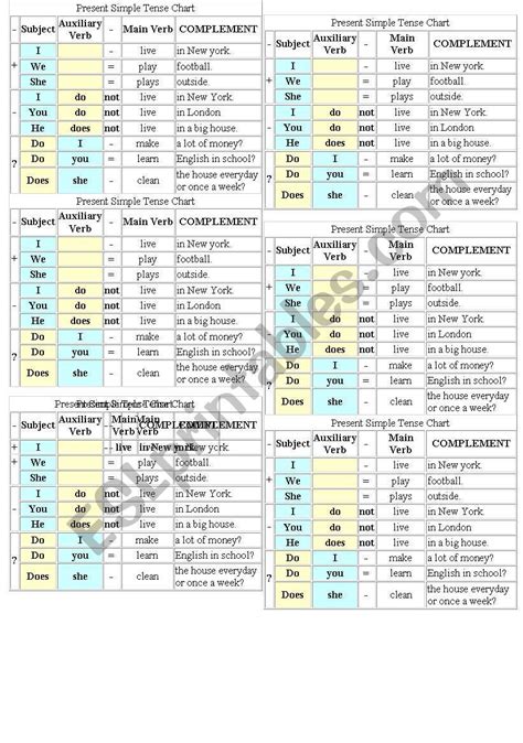 present simple charts - ESL worksheet by JOHANNARDOX