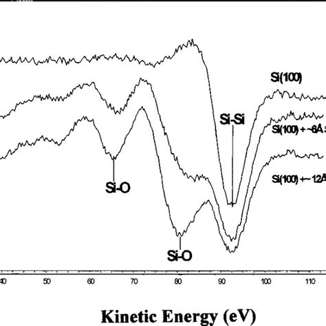 (PDF) Etching of Silicon Native Oxide Using Ultraslow Multicharged Ar ...