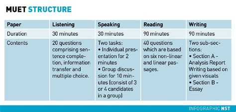 Muet Speaking Test 2020