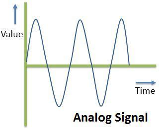 Difference Between Analog and Digital Signal (with Comparison Chart ...