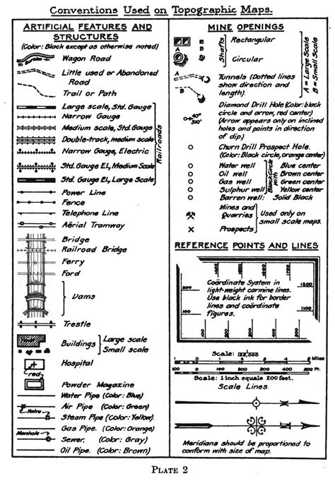 Conventional Symbols Of Topographic Map