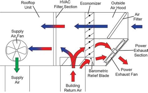 What is a HVAC Power Exhaust — Achieving Proper Ventilation | MicroMetl Corporation's Blog