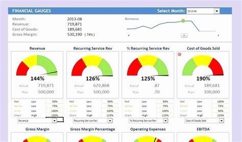 50 Excel Dashboard Gauges Free Download