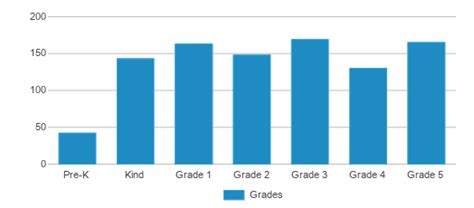 Bentley Elementary School (Ranked Top 50% for 2024-25) - Sanford, FL