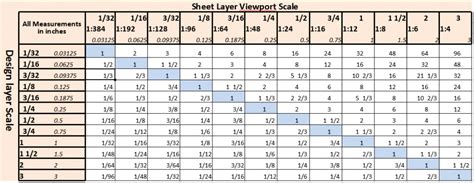 Text Style Scale : Sheet layers Vs Design layers - Wishlist - Feature and Content Requests ...