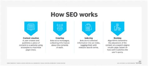 What is search engine optimization (SEO)?