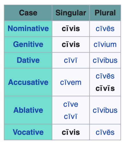 Latin 2 Vocabulary (Ch. 15) Flashcards | Quizlet