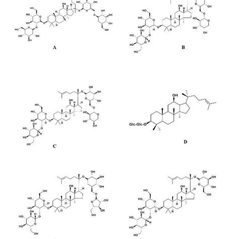 Chemical structure formula of some PPD ginsenosides. (A). Ginsenoside ...