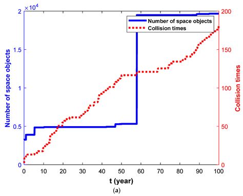 Aerospace | Free Full-Text | Geostationary Orbital Debris Collision ...