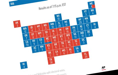 The Electoral College is flawed -- so are the alternatives: Experts ...