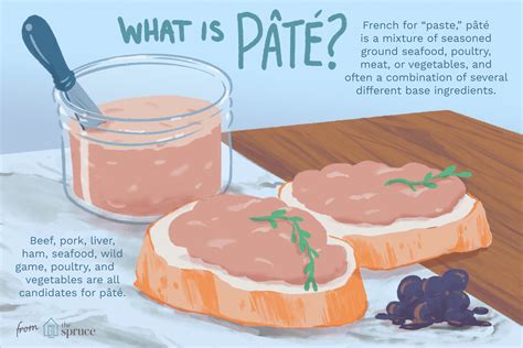 What Is Pâté?