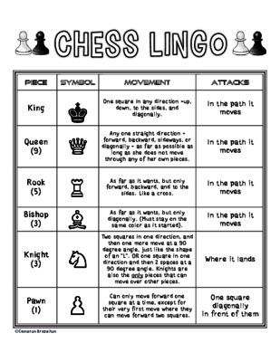 Chess Help Sheet from ccbrazel on TeachersNotebook.com (2 pages) | Chess books, How to play ...