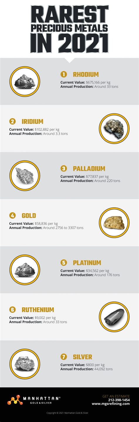 Rarest Precious Metals In 2021 - Manhattan Gold & Silver