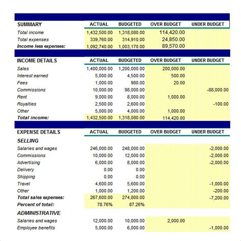 FREE 10+ Sample Small Business Budget in Google Docs | Google Sheets ...