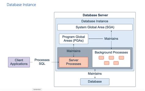 Oracle Database 21c review: The old RDBMS is new again | InfoWorld