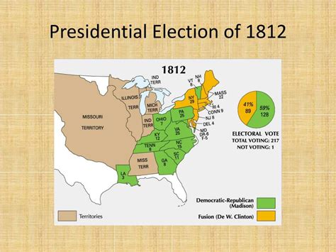 PPT - THE WAR OF 1812 PowerPoint Presentation, free download - ID:2113046