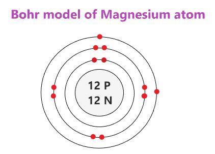 Bohr model of Magnesium atom - How to draw Magnesium(Mg) Bohr-Rutherford diagram? | Bohr model ...