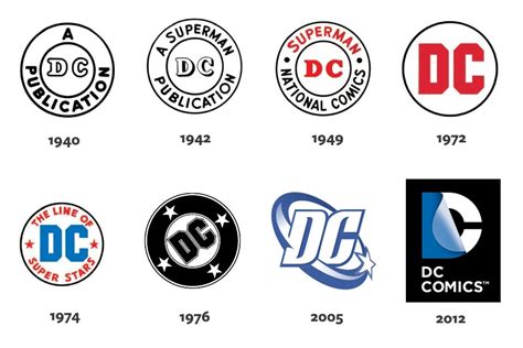 Logo Evolution: The Growth Of Corporate Logos