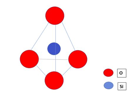 Draw the structure of the silicon–oxygen tetrahedron. | Quizlet