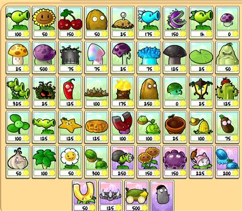 What’s wrong with this image? : r/PlantsVSZombies