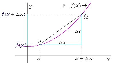 Newton vs. Leibniz; The Calculus Controversy | The Bee Revelation