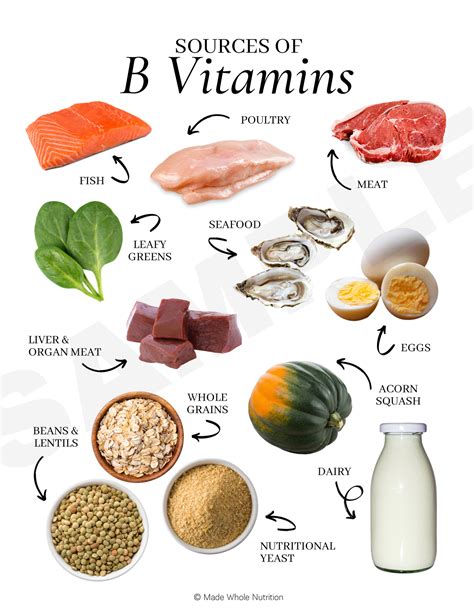 Sources of B Vitamins — Functional Health Research + Resources — Made ...