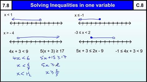 Inequality Symbols