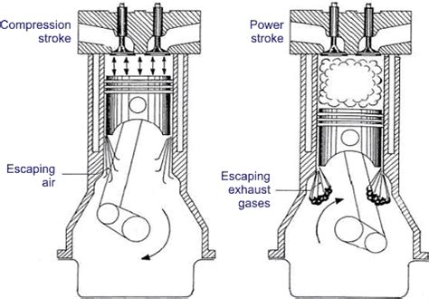 how does a crankcase pressure regulator work - Dominga Chu