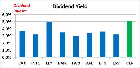 9 Fundamentally Strong Dividend Stocks Featured On Mad Money | Seeking Alpha