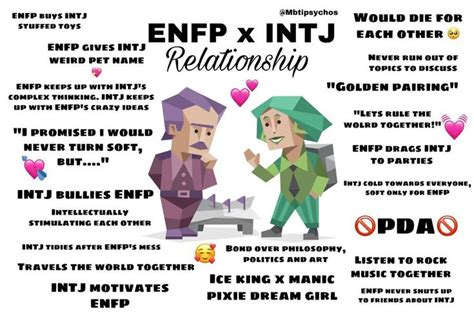 ENFP & ENTP girls👯‍♀️ on Instagram: “My dad is intj lol. Pls appreciate ...