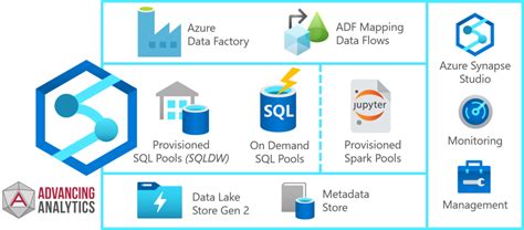 Understanding Azure Synapse Analytics | LaptrinhX / News