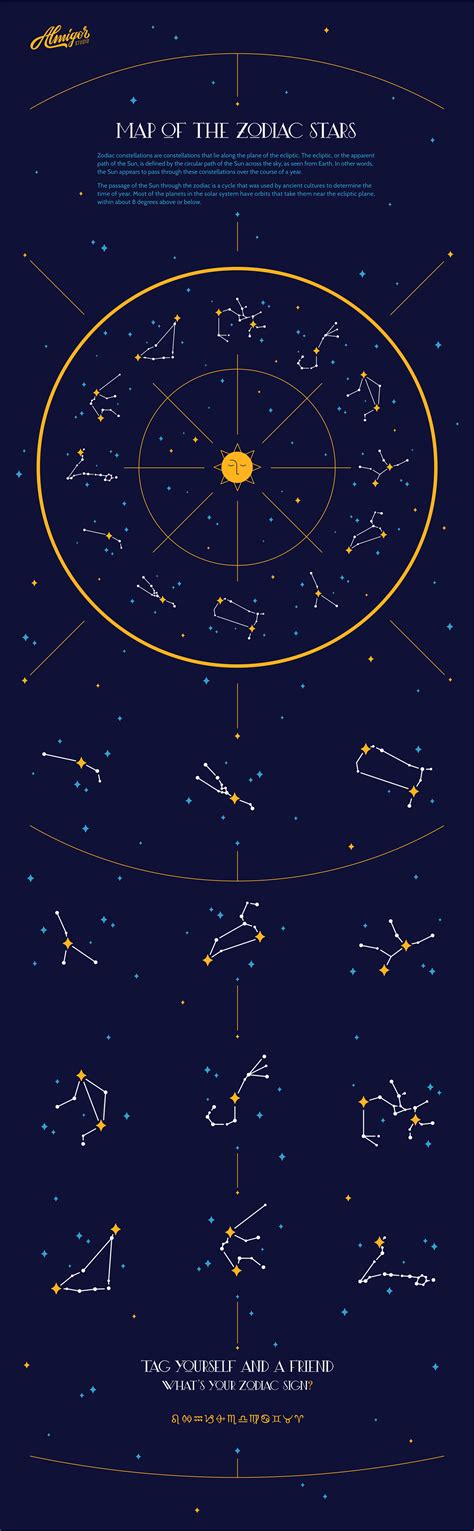 Map of Zodiac Stars :: Behance