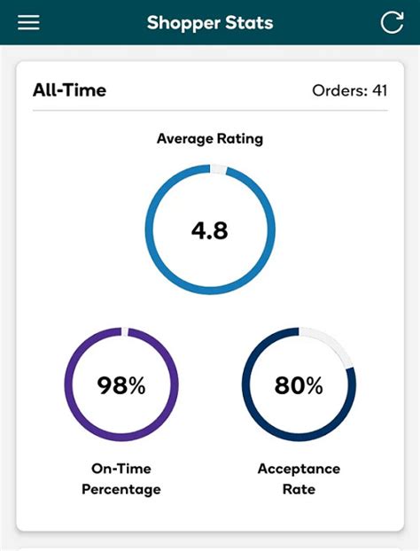 Shipt Shopper Deactivation: 7 Reasons Why (& What To Do Next)