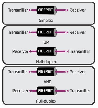 Half Duplex Vs Full Duplex Ethernet – Telegraph