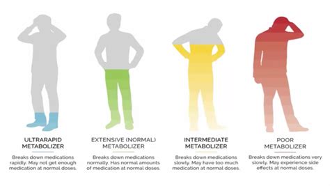 How to Minimize Side Effects of Antidepressants | GeneSight