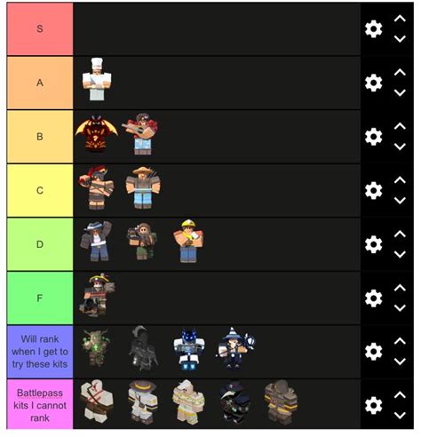 Bedwars kits tier list : r/RobloxBedwars