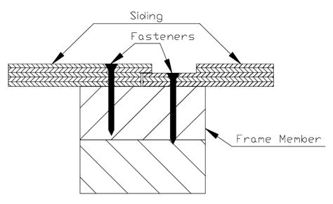 Construction of the lap joint. | Download Scientific Diagram