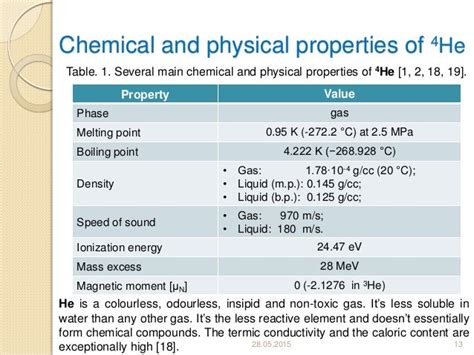 Helium Gas: Physical Properties Of Helium Gas