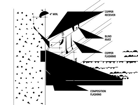 Architecture Design Handbook: Flashings and Copings - Counterflashing