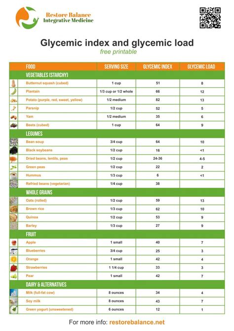 Glycemic Index And Load Tables | Brokeasshome.com