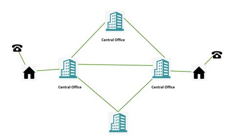 How Telephone System Works?