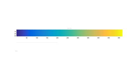 MATLAB中colormap的parula属性_parula颜色映射-CSDN博客