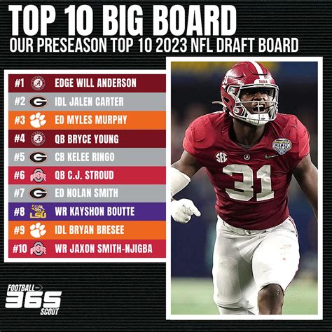 Preseason 2023 NFL Draft Top 10 Big Board Player Rankings