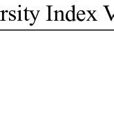 Fish Diversity Index in the Belawan River,2020 [16]. | Download ...