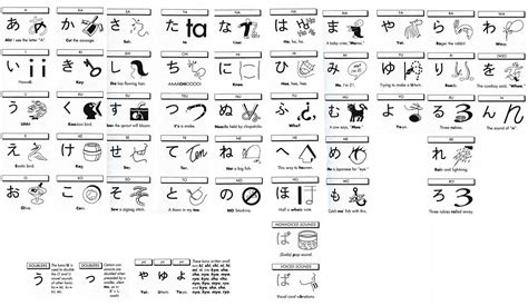 27 Downloadable Hiragana Charts