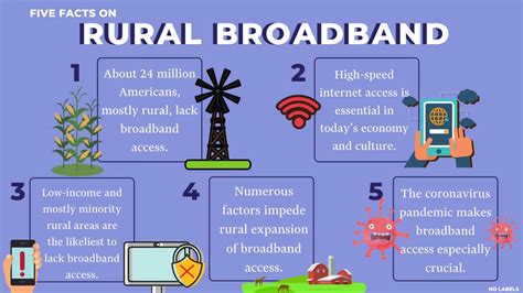 Five Facts On Rural Broadband | RealClearPolicy