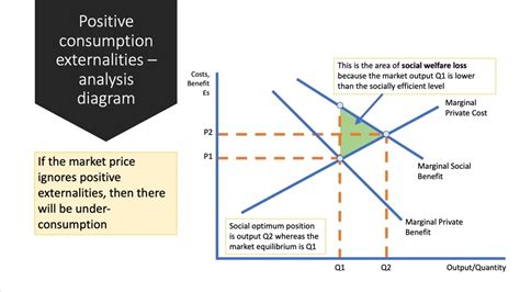 Positive consumption externalities | Economics | tutor2u