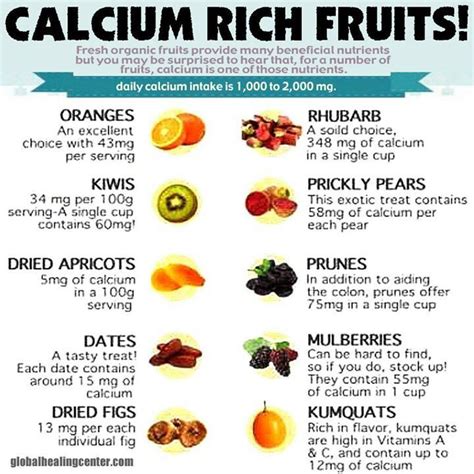 8 best calcium charts images on Pinterest | Food charts, Food tables ...