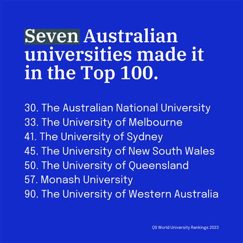 The Official World University Rankings Are Out, and Australia Has Slipped…