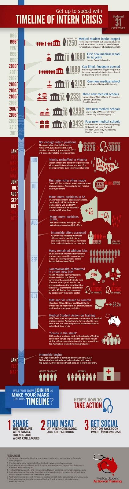 The InternCrisis Timeline - IVLine